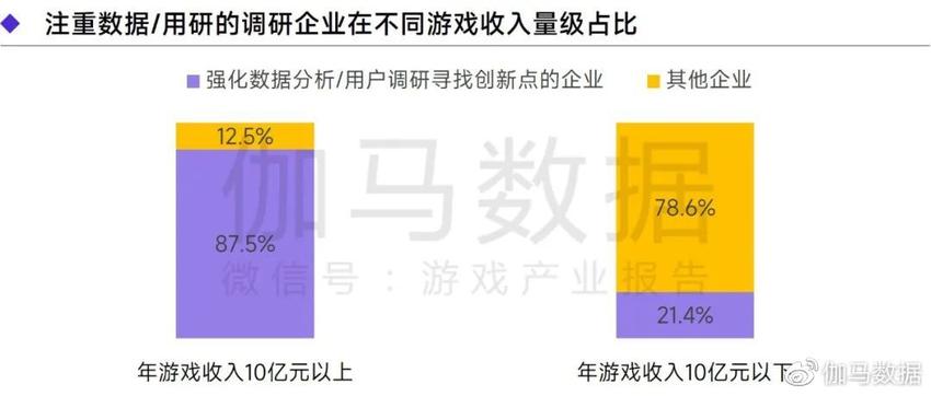 《2022—2023上海游戏出版产业报告》发布