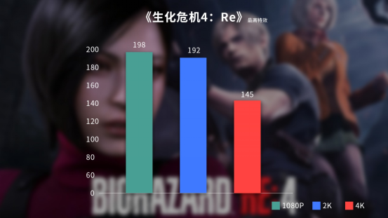 游戏的最佳选择“帧”实力，iGame RTX 4090显卡