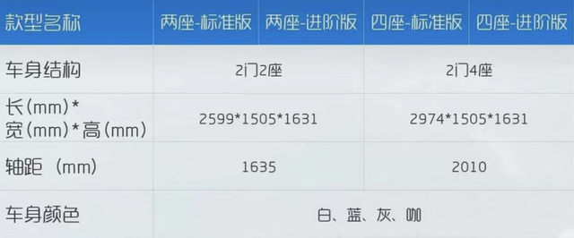 五菱宏光airev晴空预售6.98万元起