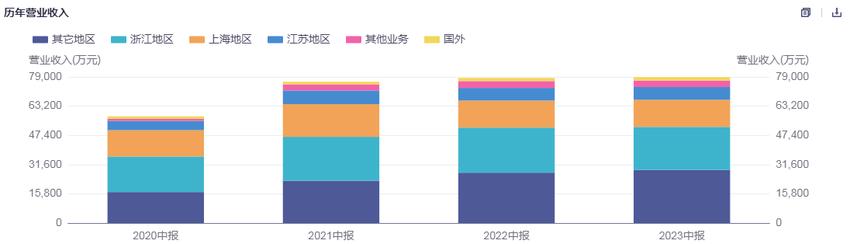 黄酒“龙头”官宣提价！古越龙山的底气从何而来？