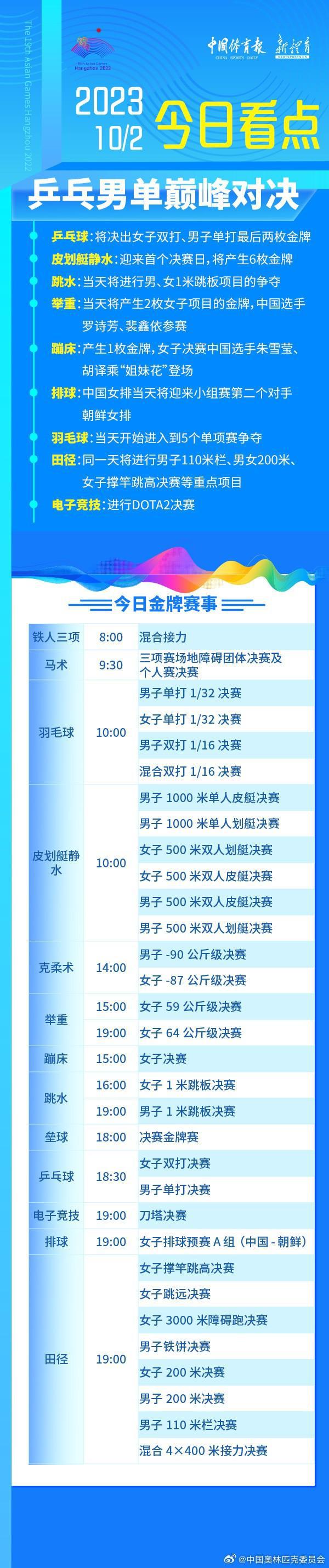 亚运今日前瞻：国乒男单能否顺利摘金；刀塔冲击金牌