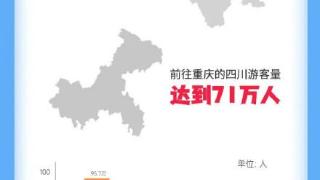 洪崖洞、磁器口、长江索道、十八梯成来渝四川游客最喜爱的景点