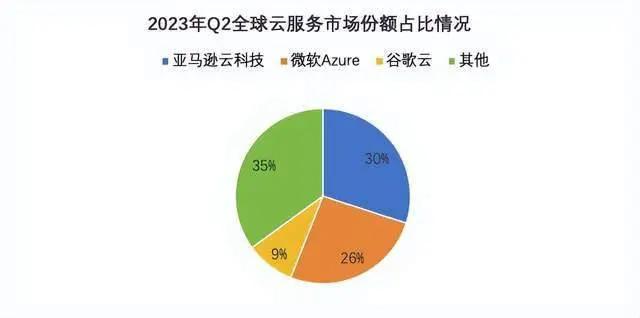 亚马逊云科技换帅，传递了哪些信号？