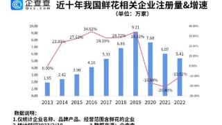 上班族你打算给另一半送鲜花吗？西安有鲜花相关企业八千多家排名第八