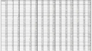 2024安徽高考一分一段表出炉