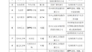 贵州省通信管理局关于下架10款侵害用户权益APP的通报