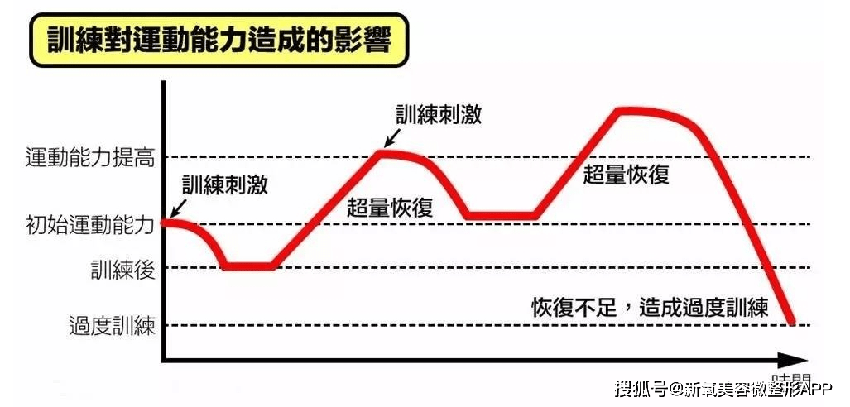 她这就是Lisa闯美后，梦寐以求也想修炼的名品身材吧…？