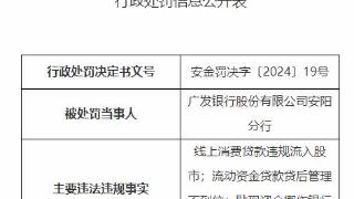 广发银行安阳分行被罚95万 线上消费贷违规流入股市等