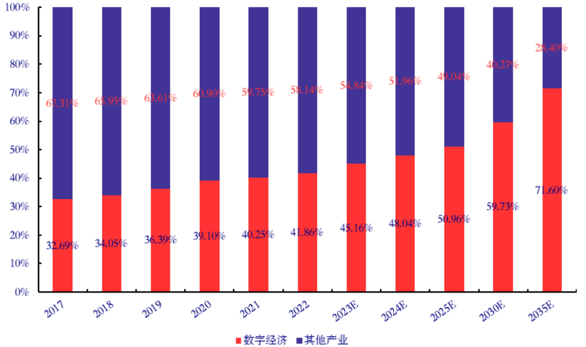 电信主题ETF盛大发售！剑指新质生产力，锚定数字经济大赛道