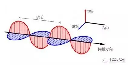 科普 ▏无线电发报机的原理是什么？