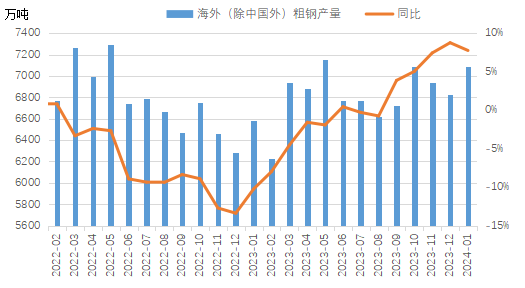 三月份我国钢材出口能否继续“高增长”？