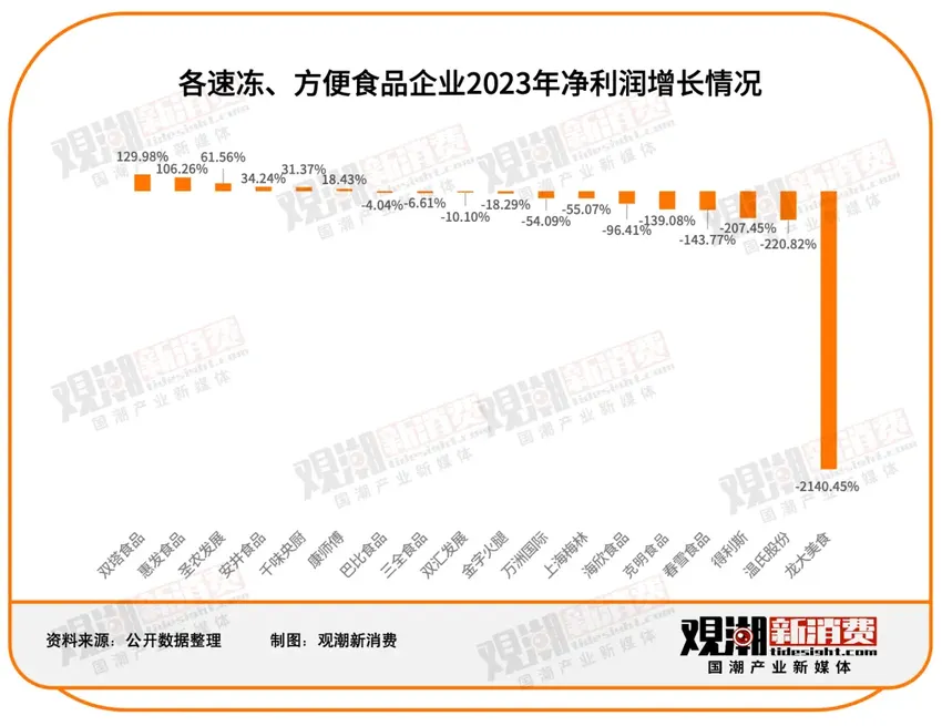 151家食品饮料上市公司2023年报最全解读：净利润近2500亿，市场充满变局