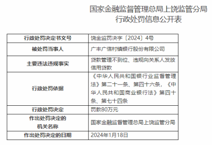 因违规向关系人发放信用贷款等，广丰广信村镇银行被罚款80万元