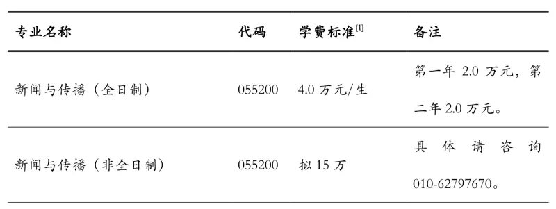 清华大学等多所高校取消新闻传播专业？网传信息失实