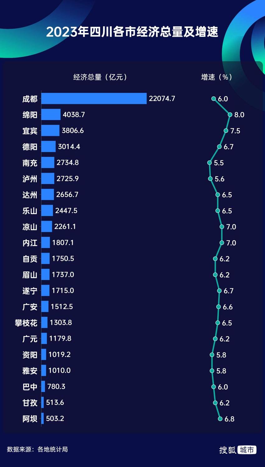 巴中迈入高铁时代！四川文旅隐藏大佬出圈机遇来了