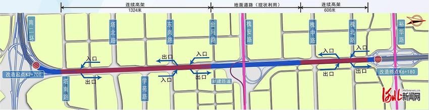 石家庄市东二环改造工程主桥即将通车