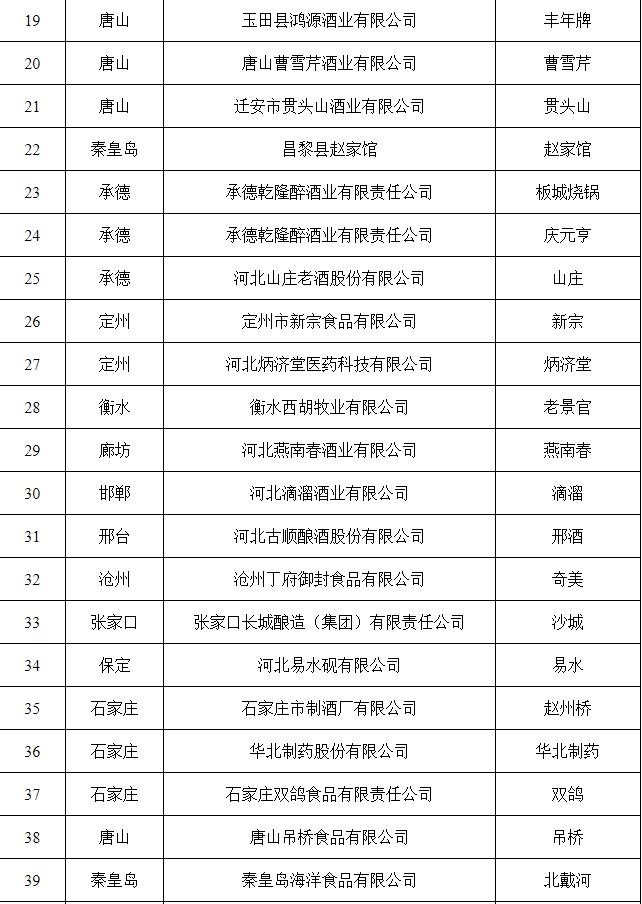 首批河北老字号名单公示！72个品牌拟入选→