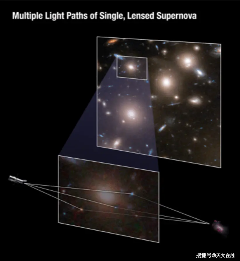 神秘超新星，哈勃视角中，竟然同时出现三次
