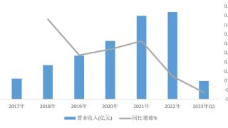 智氪 | 易烊千玺也救不了的极米：营收负增长，核心研发落后，利润增速趋零