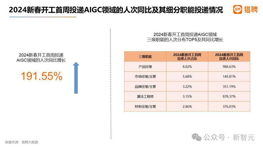 全球AI人才报告曝光：清华第三，北大第六！