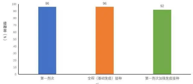 中疾控：在院新冠死亡病例数1月4日达到峰值