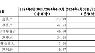 西部证券控股国融证券新进展：财务审计完成，进入股东大会审议阶段