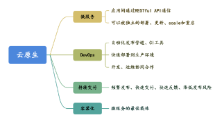 这项技术部署，一年帮小红书省下几个亿