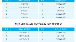 2022年度省级药品监管政务新媒体榜单揭晓