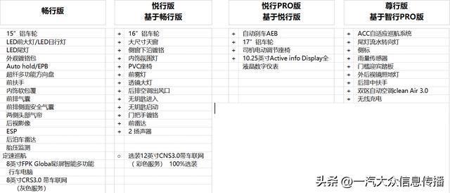 一汽-大众推出全新宝来1.5t尊行版车型，性能升级