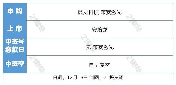 盘前情报丨证监会重磅发布，上市公司现金分红指引及回购新规来了；“数据要素×”三年行动计划公开征求意见，机构看好相关政策陆续发布