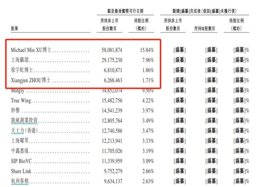 派格生物冲刺港股：去年前三季亏逾2亿元，核心GLP-1药物或明年商业化