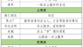 “我和李的故事”巫山脆李短视频直播带货大赛获奖名单公布