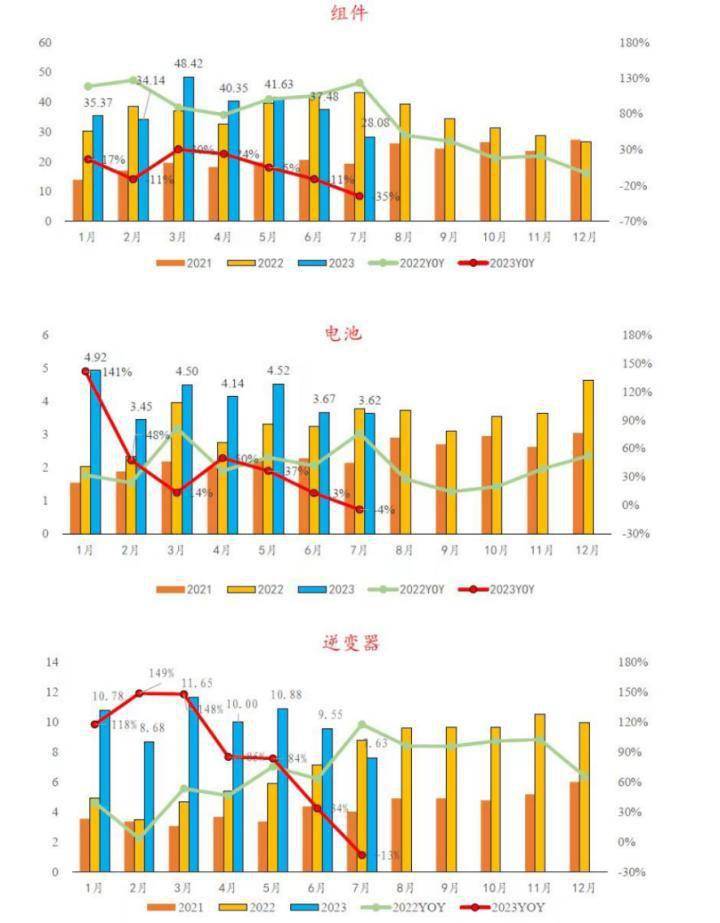 智氪｜逆变器「天雷滚滚」，锦浪科技泡沫破裂