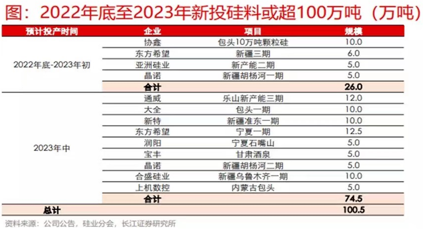 2022年硅料、锂矿等上游赚得盆满钵满，但却成为行业众矢之的