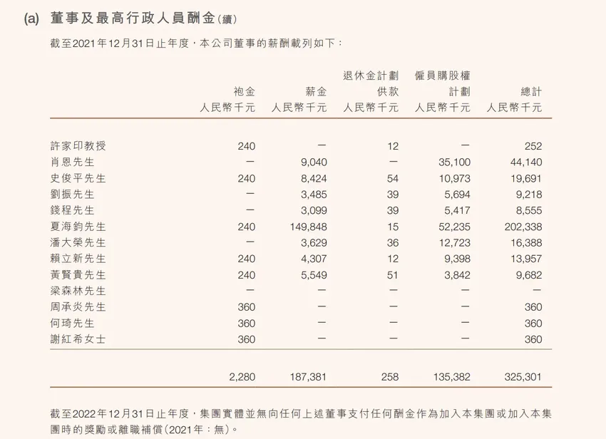 许家印去年领薪12.6万，“打工皇帝”夏海钧仍有2123万！恒大高管薪酬披露：几乎全员减半