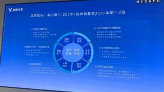 岚图汽车年中业绩沟通会：市场潜力稳步攀升，同时不落海外市场