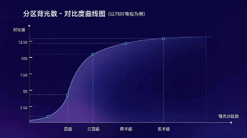 以旧换新活动火爆，tclt7k电视选购要点