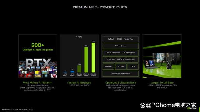 你们的AI PC都是垃圾！英伟达说搞AI PC还得看显卡