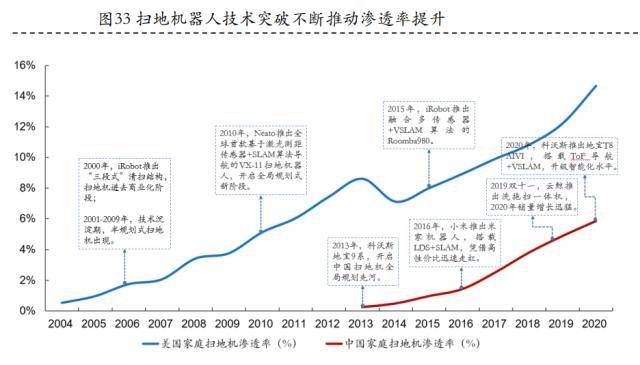 清洁电器：家电行业新赛道