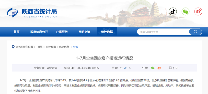 陕西：1-8月份房地产开发投资同比下降13.2%，商品房销售额下降8.3%