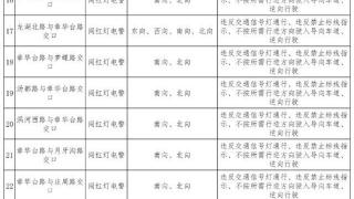 长丰县非现场处罚  交通违法电子设备点位公告  （第十七批）
