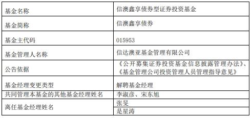 张旻与是星涛离任信澳鑫享债券基金