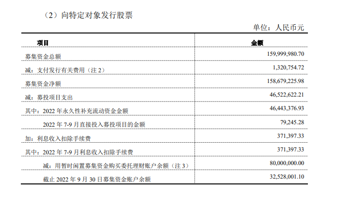 科德数控再募资6亿元引发市场关注