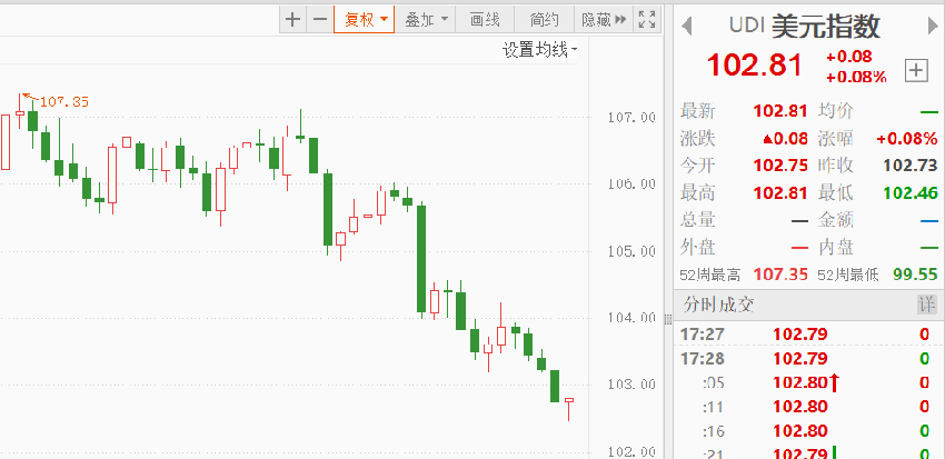 北证股价一天腰斩！市场情绪来到冰点了