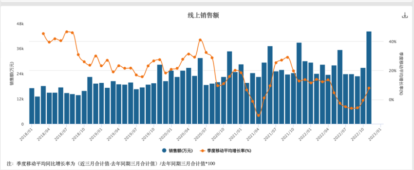 血氧仪暴涨3倍，原材料成本仅18元，鱼跃医疗回应遭打脸