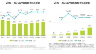 2023折叠屏发展的三个关键词，OPPO都预测对了！