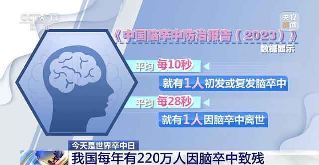 我国每年有220万人因这种病致残！这3类人是高危人群