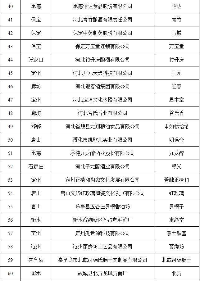 首批河北老字号名单公示！72个品牌拟入选→