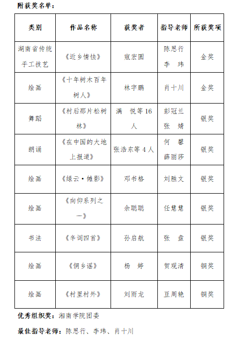 湘南学院在第九届湖南省青年文化艺术节中获佳绩