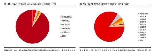 工业母机，机床：大国重器，制造业景气改善+自主可控双重驱动